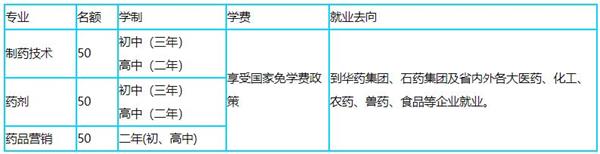 華北制藥專業