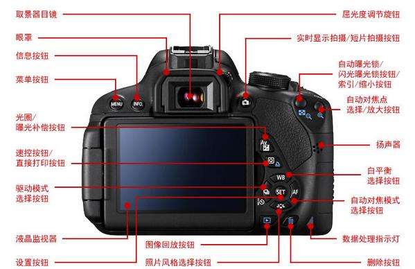 單反相機參數有哪些？保定東方美容美發技工學校來為解析！