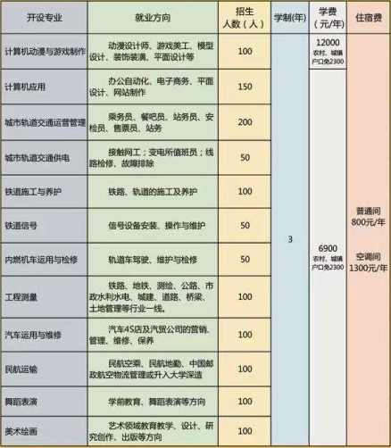 石家莊通用交通學校有哪些可報專業？   