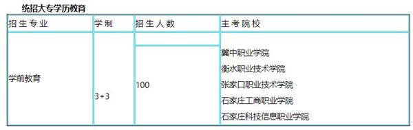 保定動力幼教專業2