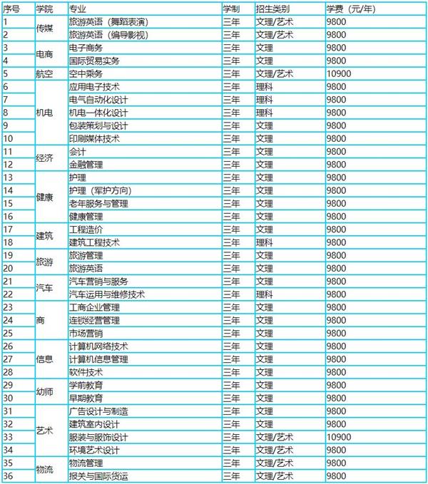 恒星專科專業