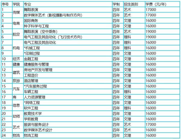恒星本科專業