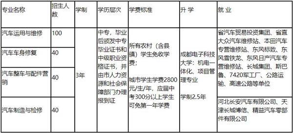 石家莊交通運輸專業