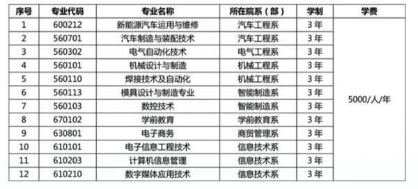 承德應用技術職業學院