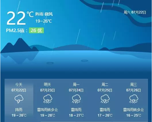 承德騰飛職業技術專修學院的一天——7月22日