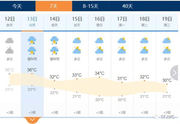 承德騰飛職業技術專修學院的一天——7月13日