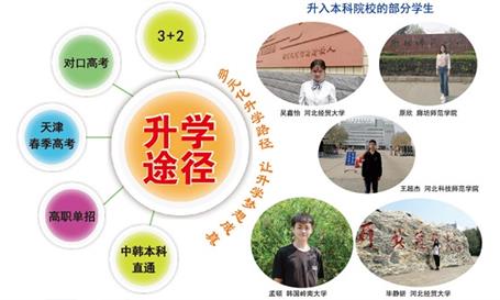 石家莊財(cái)經(jīng)商貿(mào)學(xué)校可以讀大專嗎？   