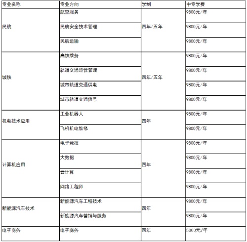 中國輕工機電專業設置
