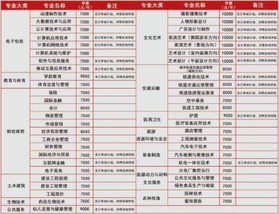 大數據專業畢業后工資高嗎？   