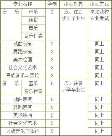 專業設置