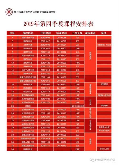 波絲蒂專業