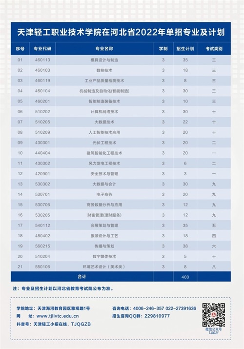 天津輕工職業技術學院2022年河北省單招招生簡章 天津輕工職業技術學院2022年河北省單招招生簡章