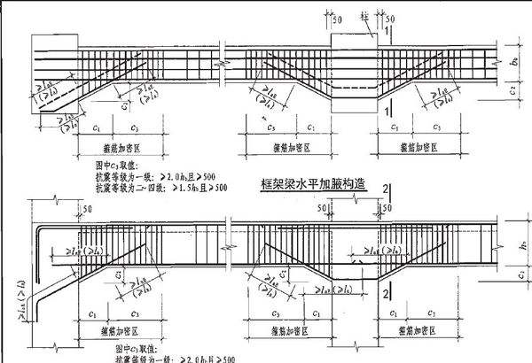 青島博凱培訓職業學?？梢詫W習平法識圖嗎？