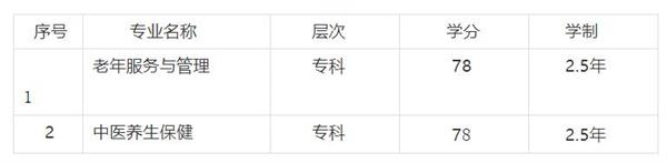 專業表格