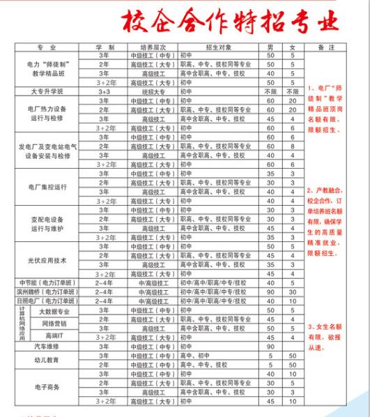 臨沂比較好的幼師學校是哪家？學校怎么樣？