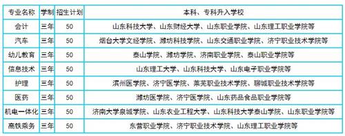 泰安技師專業
