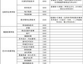 石家莊理工職業學院招生計劃