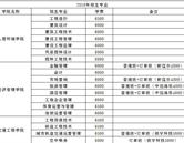 石家莊理工職業學院招生計劃