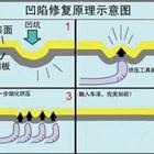 汽車凹陷修復、玻璃修復、大燈翻新班