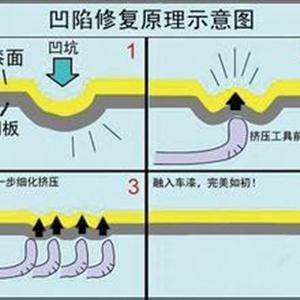 汽車凹陷修復、玻璃修復、大燈翻新班