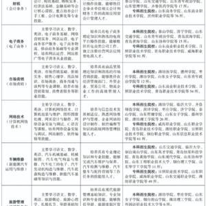 三年制中職（職教高考、升學(xué)方向）專(zhuān)業(yè)