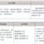 三年制中職專業（升學、就業、留學方向）