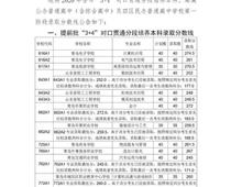 2020青島中考分?jǐn)?shù)線公布！二中普通班324.5分、五十八中普通班318分