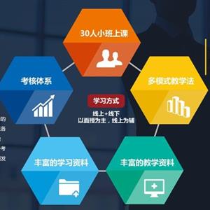 軟件工程師專業