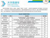 課程設置
