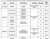 課程設置