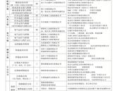 張家口機械工業學校招生計劃