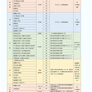 招生專業